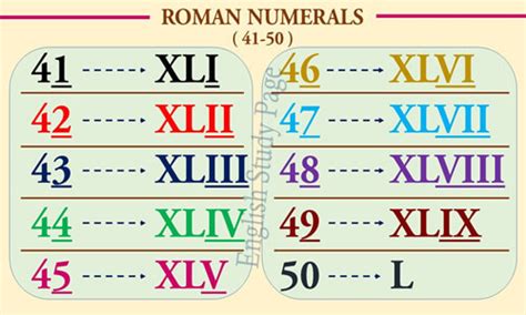 what is 41 in roman numerals.